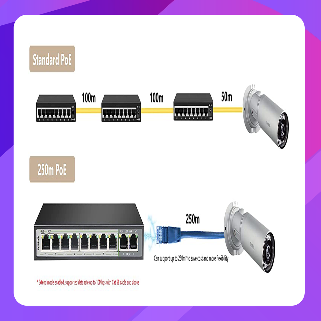 8GE PoE+ 2GE Uplink 250m PoE Switch (Best for CCTV and IP Cameras)