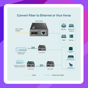 TP-Link Gigabit Single-Mode Media Converter