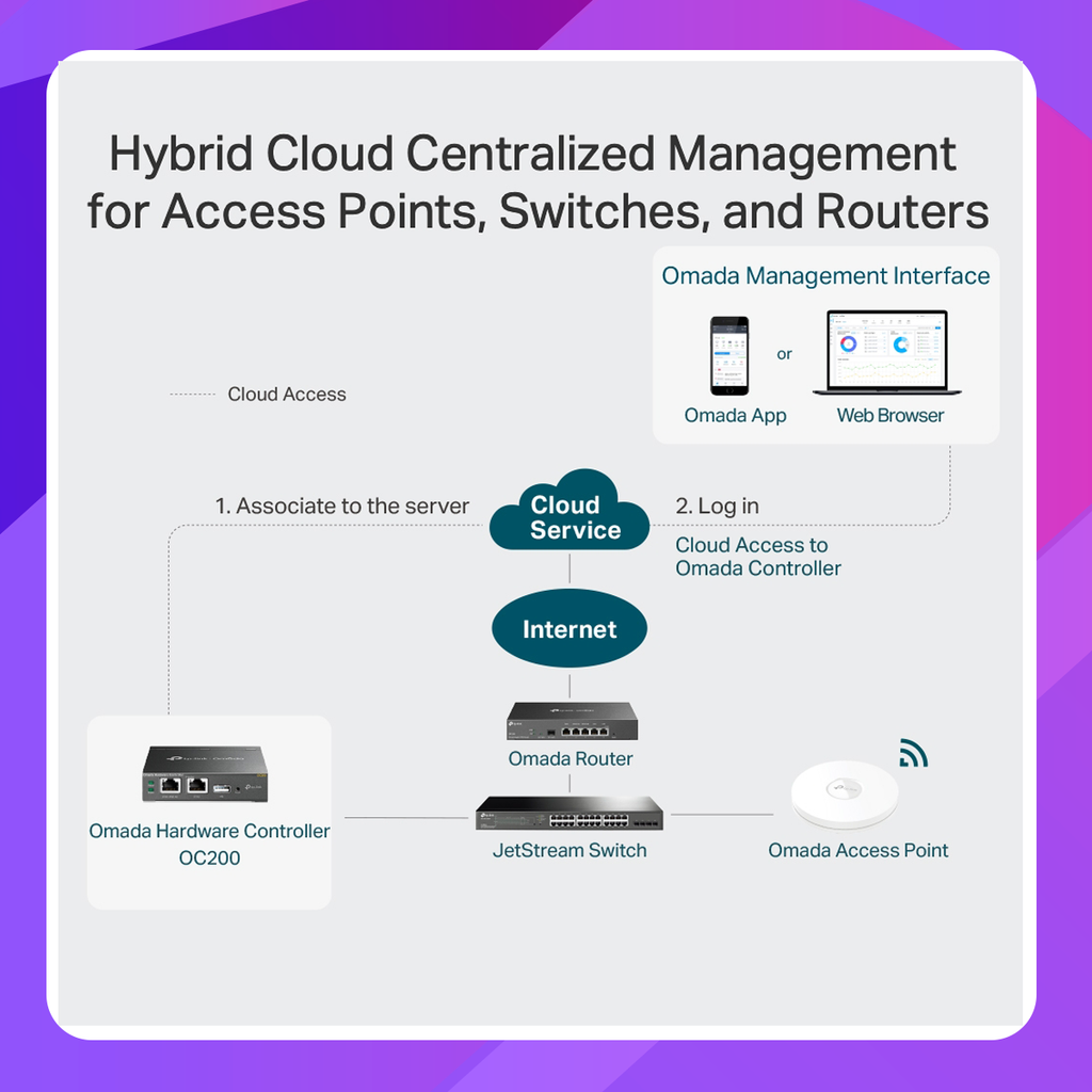 TP-Link OC200 Omada Hardware Controller