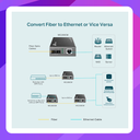 TP-Link Gigabit Multi-Mode Media Converter