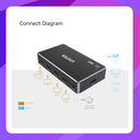 Unitek 4K HDMI Splitter 1 In 4 Out