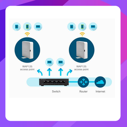 [WAP125-E-K9-EU] Cisco WAP125 Wireless-AC Dual Band Desktop Access Point with PoE